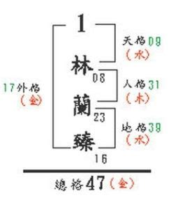 人格總格怎麼算|五格:歷史記載,計算方法,注意事項,